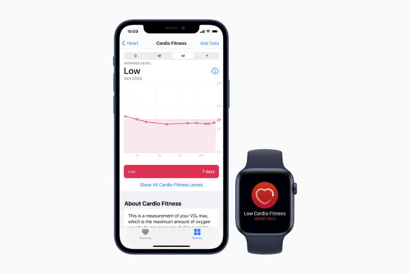 Benachrichtigungen über CardioCondition jetzt auf der Apple Watch